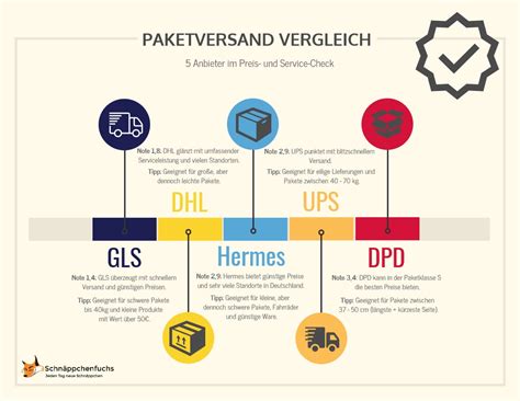 cp sendung mit hermes|Paketversand Vergleich: Hermes, DHL und Co. im Check.